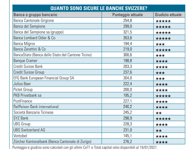 Banche svizzere